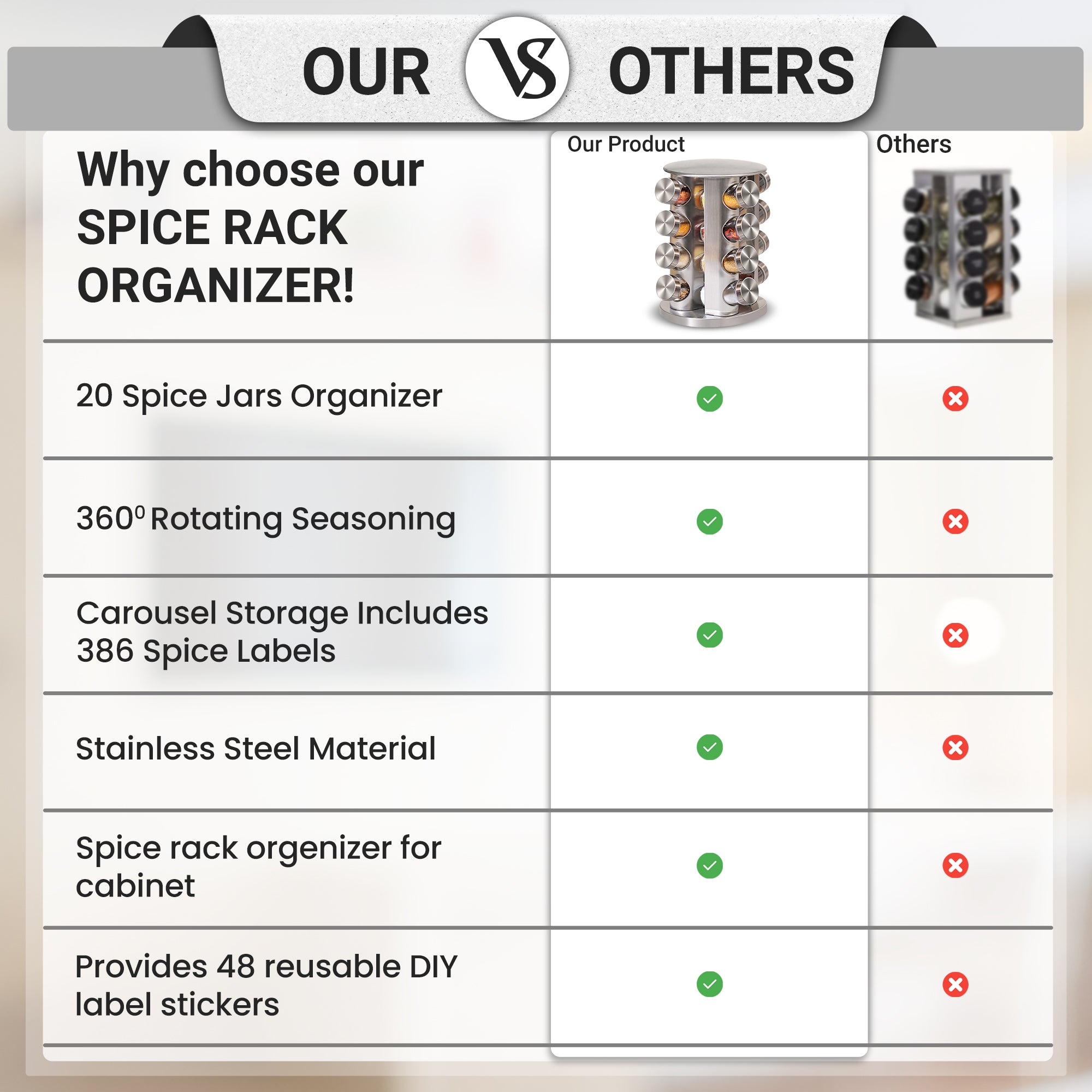 Rotating Spice Jars
